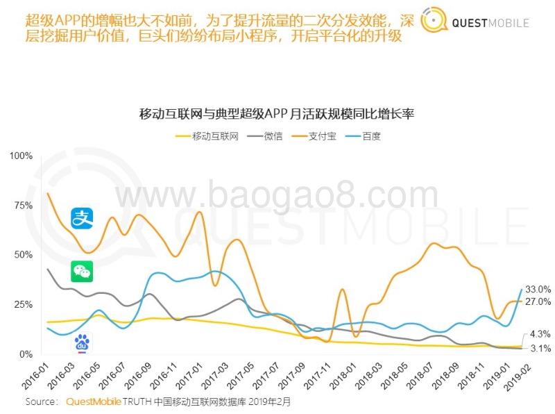 移动互联网全景生态流量洞察报告.pdf_第4页