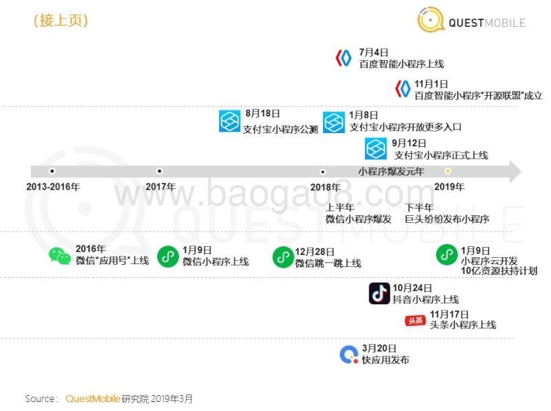 移动互联网全景生态流量洞察报告.pdf_第5页