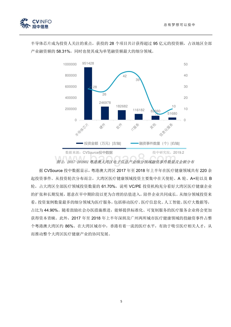 投中点评：《粤港澳大湾区发展规划纲要》对VC、PE的影响与机会.pdf_第5页