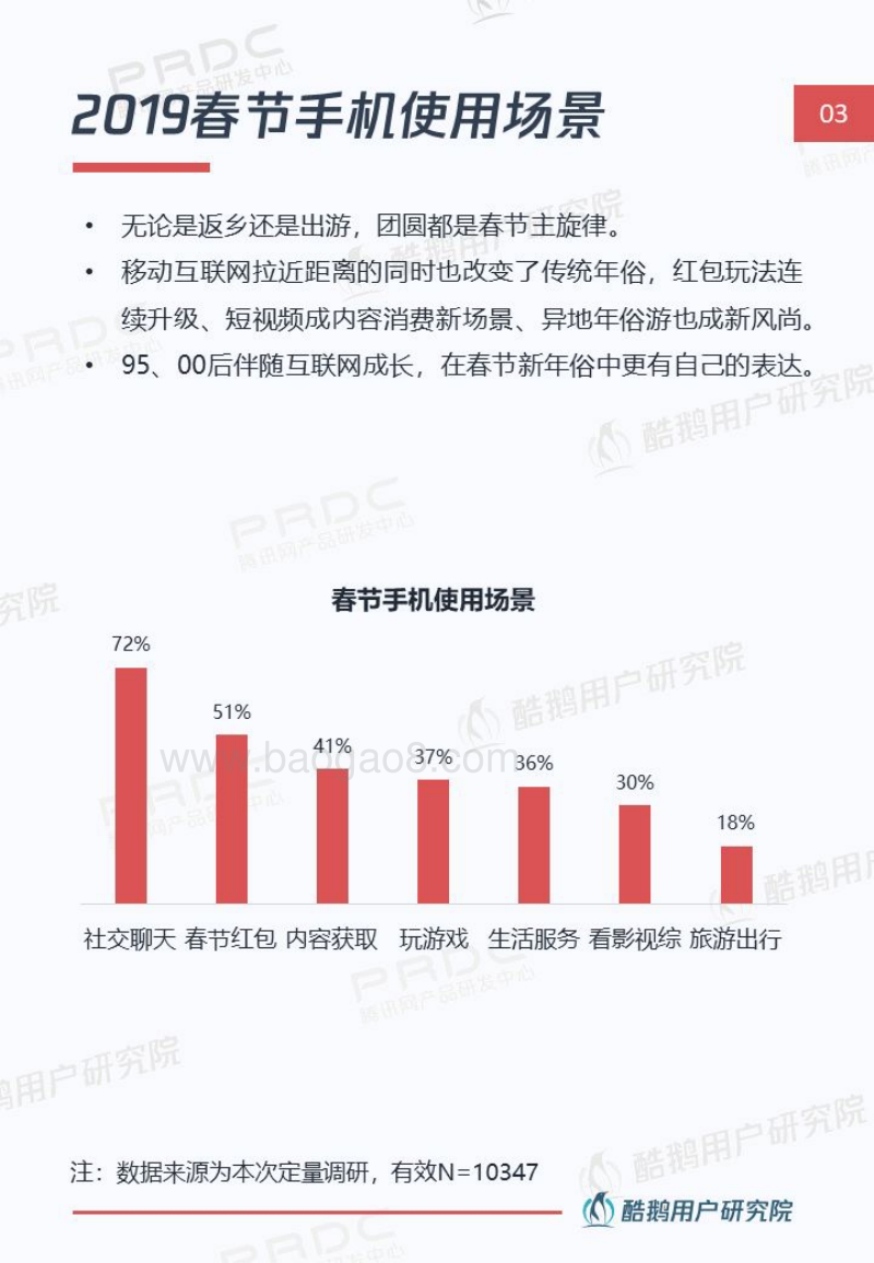 线上贺岁新姿势：解读年轻一族春节互联网生活.pdf_第4页