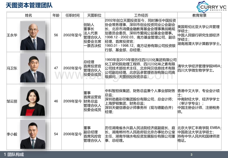天图投资简报.pdf_第3页