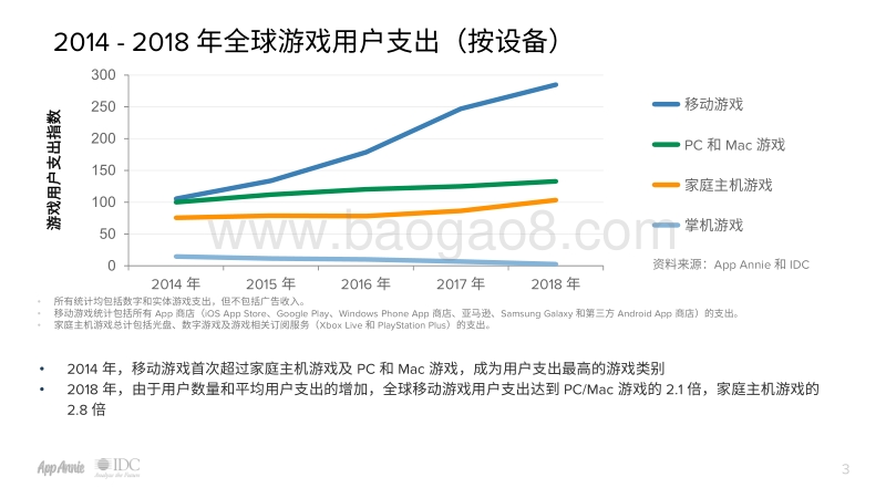 2018年度游戏领域回顾报告.pdf_第3页