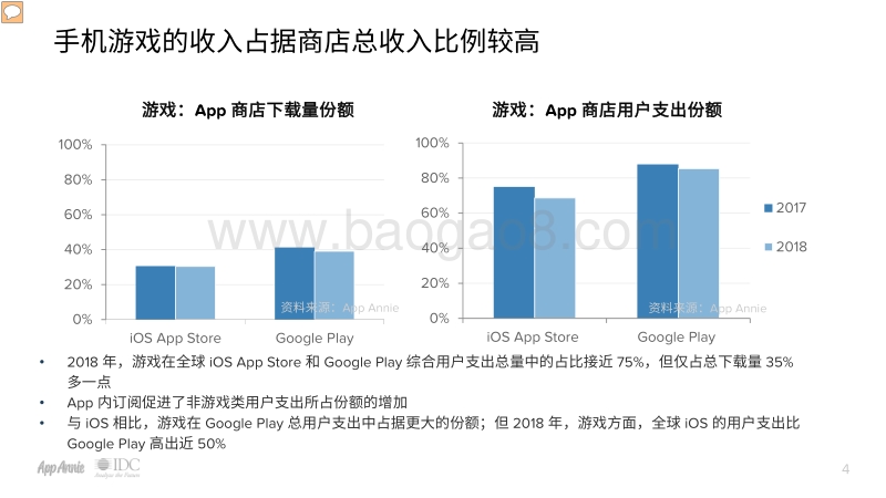 2018年度游戏领域回顾报告.pdf_第4页