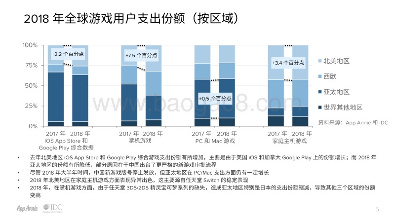 2018年度游戏领域回顾报告.pdf_第5页