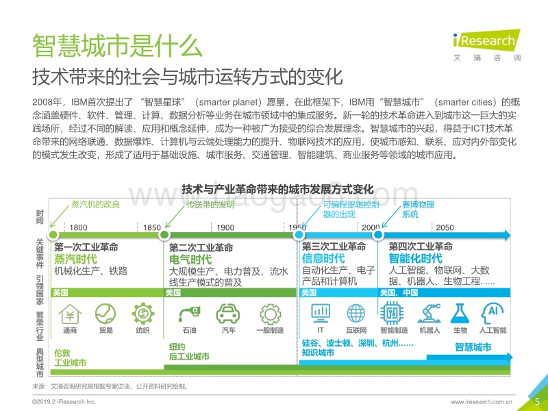 2019年中国智慧城市发展报告.pdf_第5页