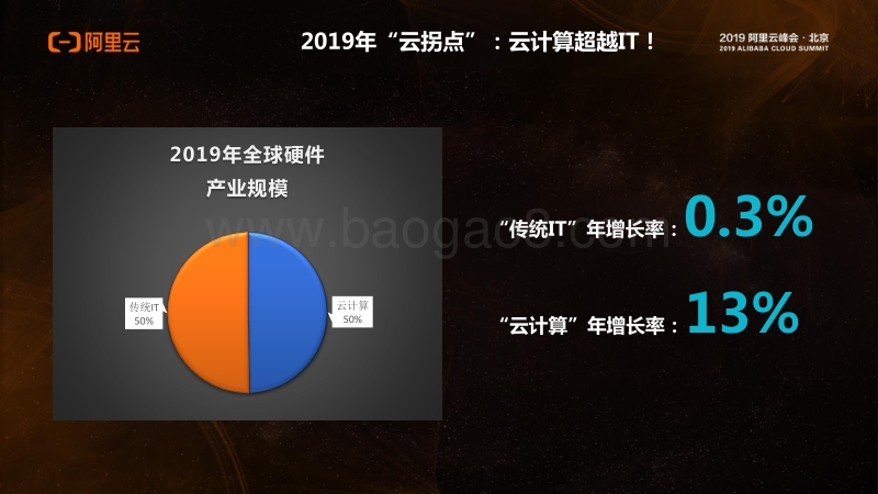 2018-2019中国SaaS市场洞察报告.pdf_第2页