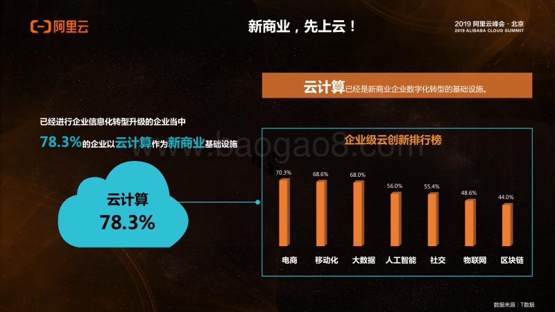 2018-2019中国SaaS市场洞察报告.pdf_第3页