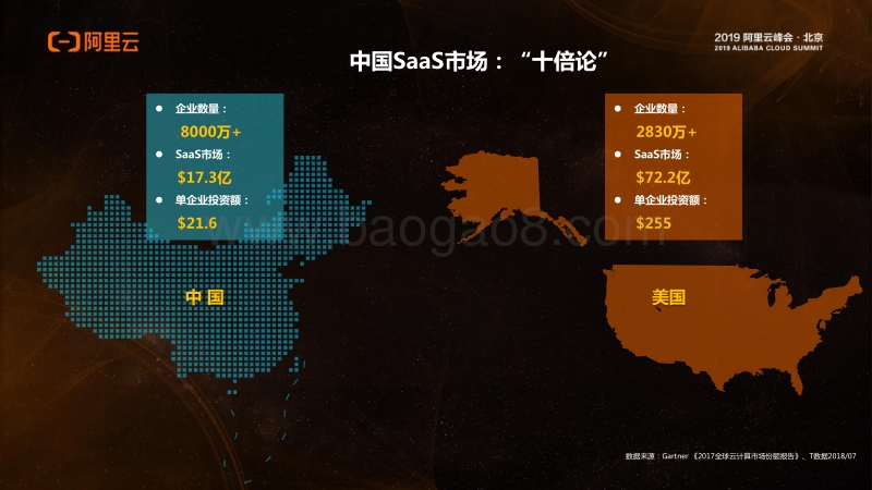 2018-2019中国SaaS市场洞察报告.pdf_第4页