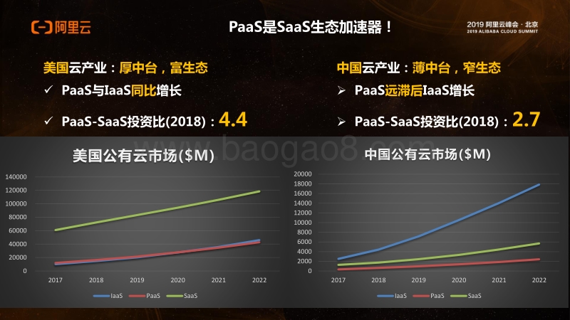 2018-2019中国SaaS市场洞察报告.pdf_第5页