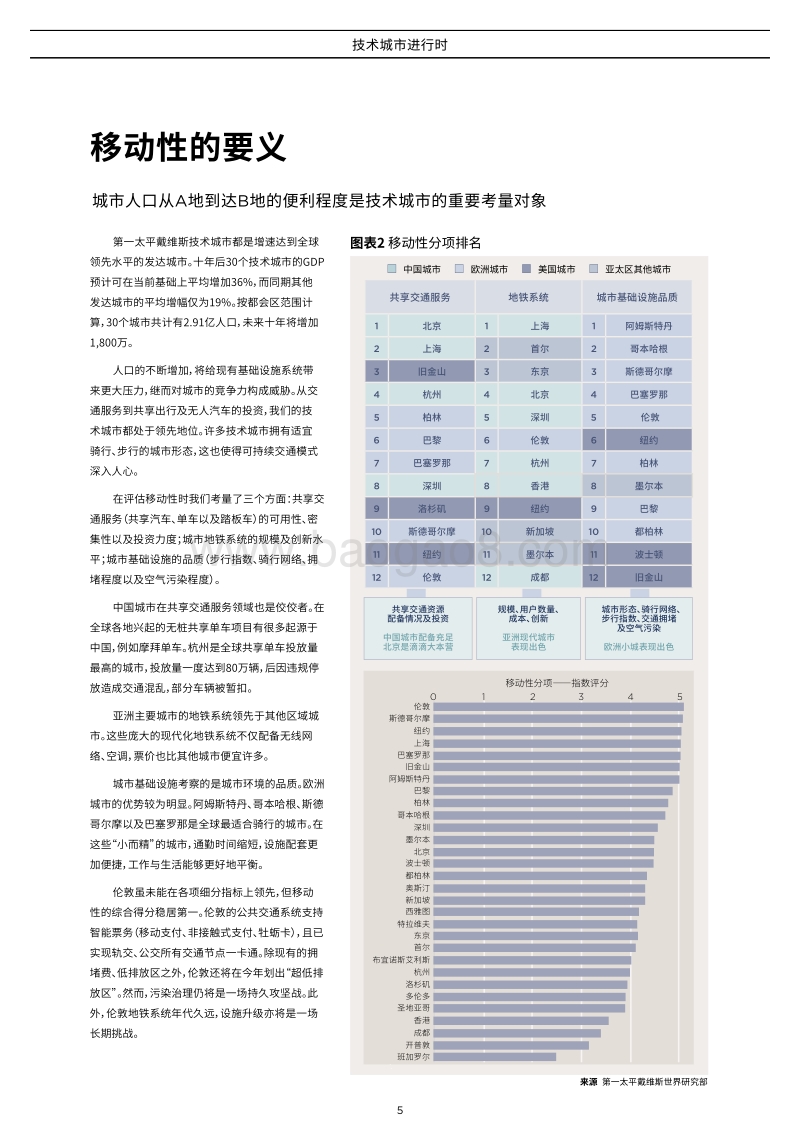 2019技术城市进行时.pdf_第5页