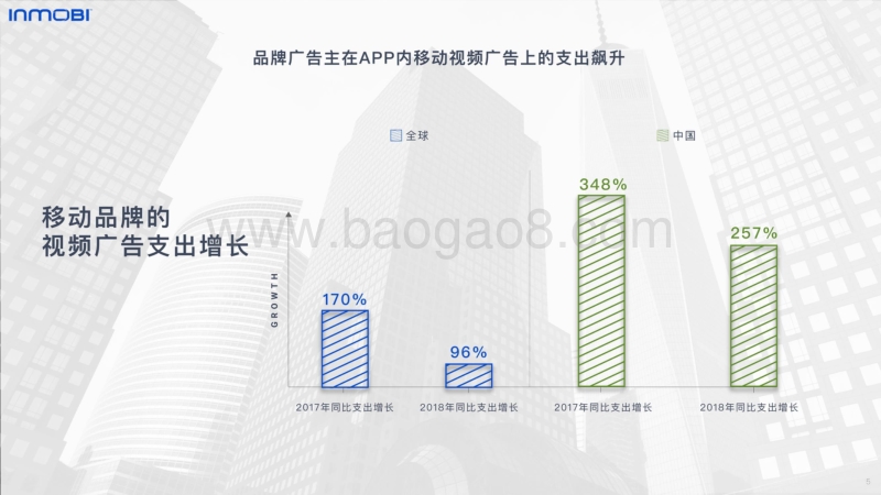 2019中国移动视频广告研究报告.pdf_第5页