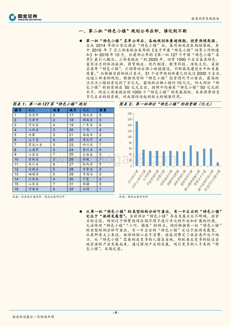 “特色小镇”专题：“特色小镇”模式几何，叠加“PPP、雄安新区”成风口.pdf_第4页