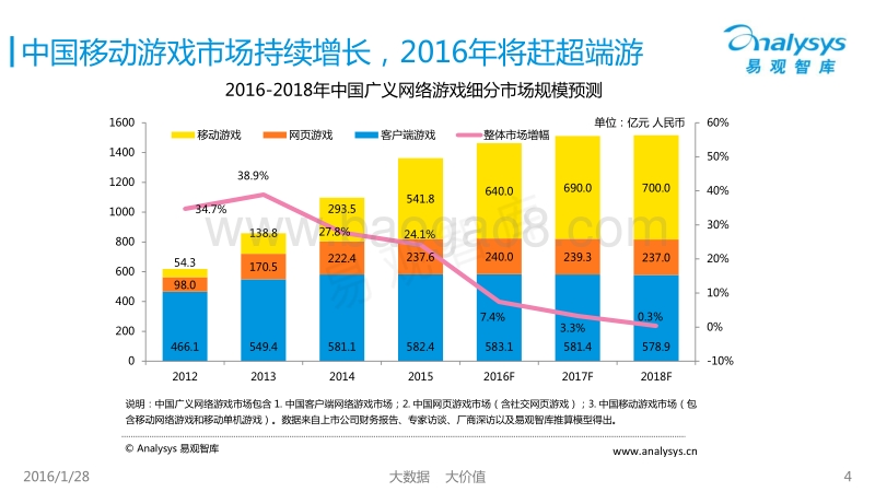 2015中国移动电子竞技产业专题研究报告.pdf_第4页