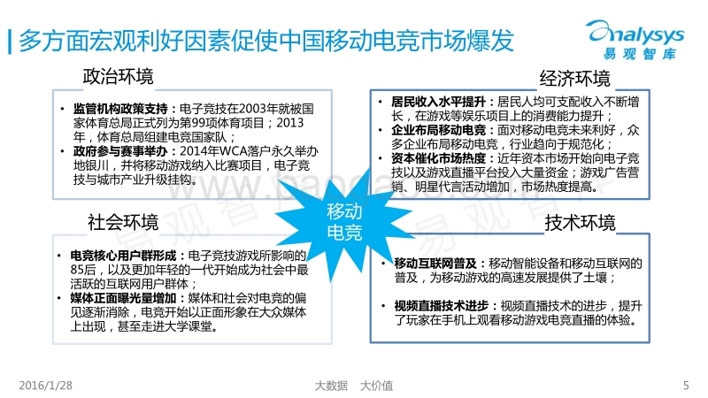 2015中国移动电子竞技产业专题研究报告.pdf_第5页