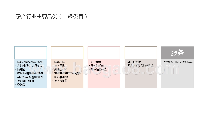 2019孕产行业消费趋势洞察报告.pptx_第2页