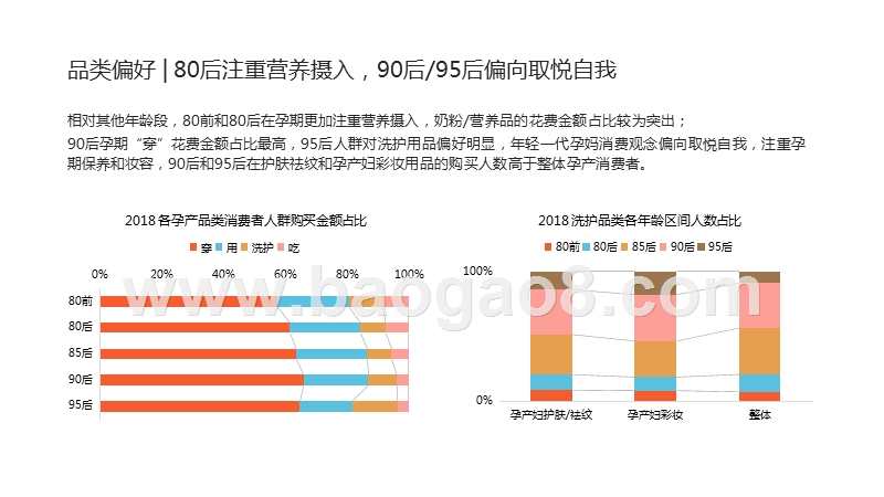 2019孕产行业消费趋势洞察报告.pptx_第5页