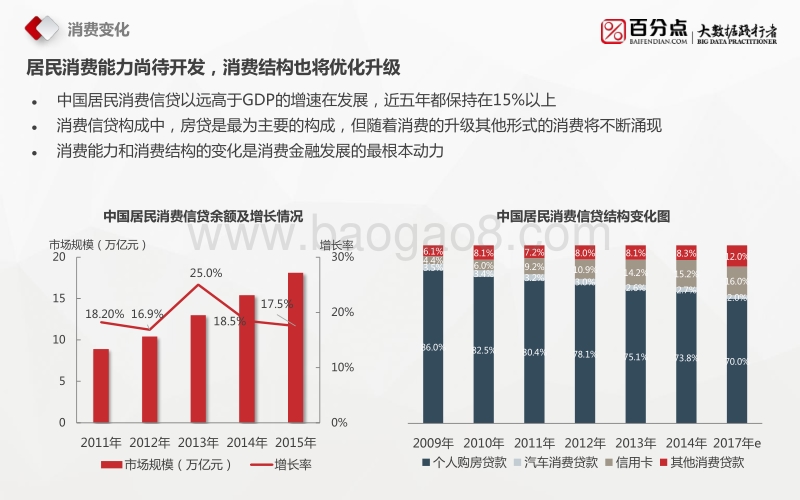 中国消费金融行业用户分析与趋势研究.pdf_第3页