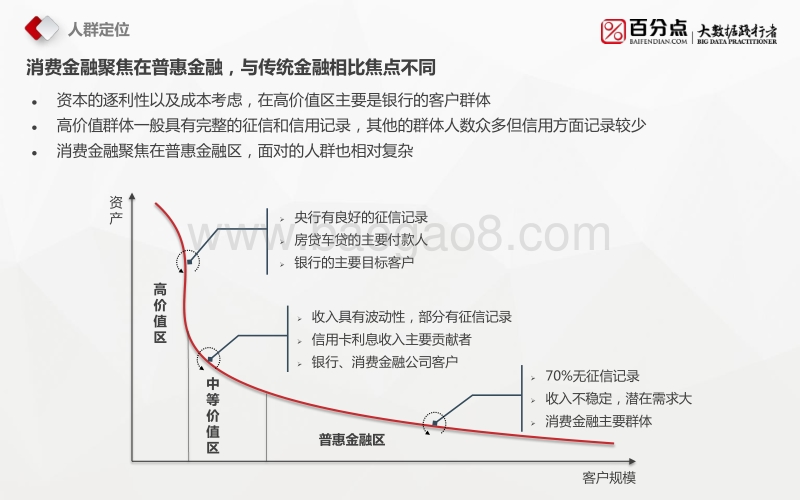 中国消费金融行业用户分析与趋势研究.pdf_第5页