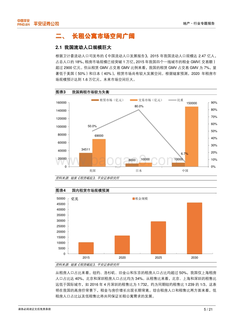 长租公寓：万亿市场待启航.pdf_第5页