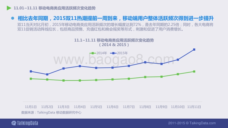 见证双11购物狂欢节的脉搏，移动不再孤独.pdf_第4页