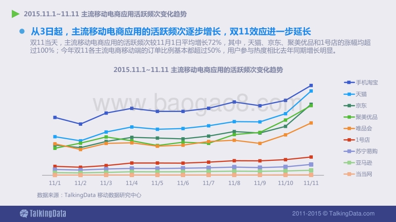 见证双11购物狂欢节的脉搏，移动不再孤独.pdf_第5页