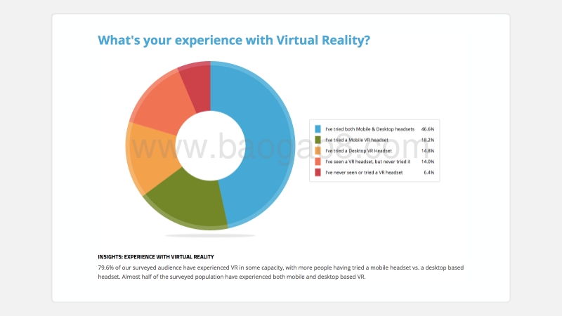 2017年Q1VR行业趋势报告（英文版）.pdf_第3页