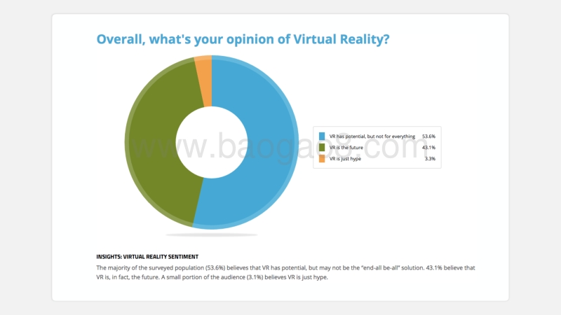 2017年Q1VR行业趋势报告（英文版）.pdf_第4页