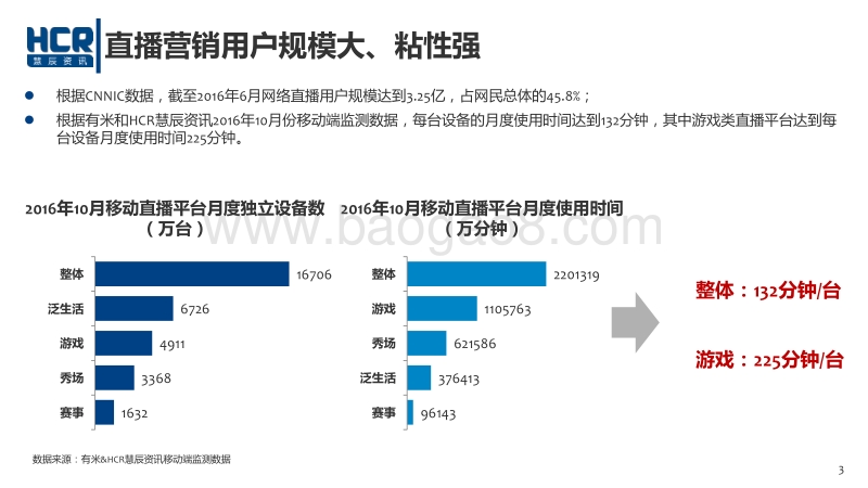 2016年直播营销价值报告.pdf_第3页