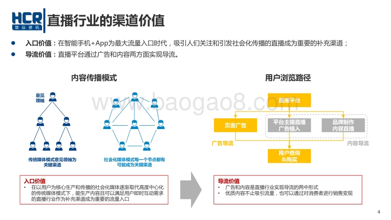 2016年直播营销价值报告.pdf_第4页