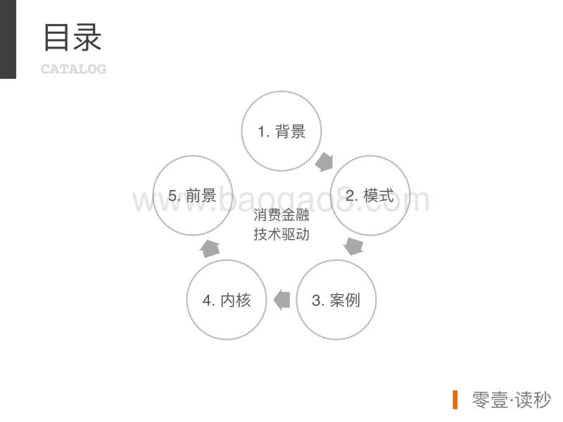 突破场景的力量：消费金融技术驱动洞察报告.pdf_第3页
