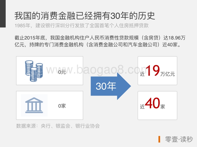 突破场景的力量：消费金融技术驱动洞察报告.pdf_第5页