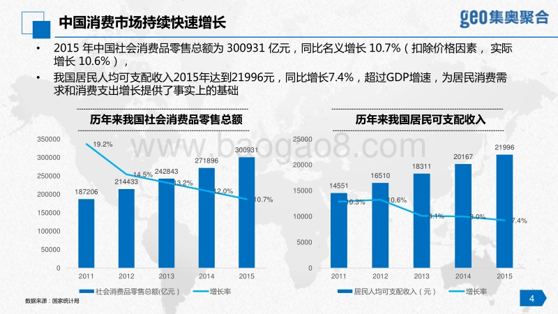 2016消费金融行业洞察报告（上）--行业篇.pdf_第4页