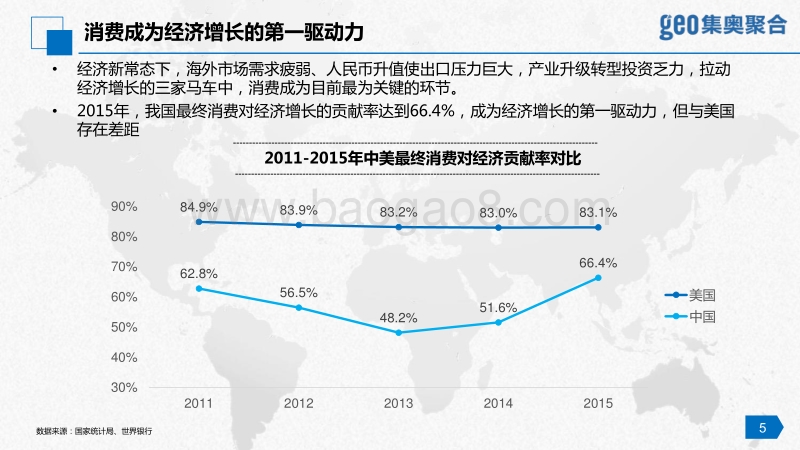 2016消费金融行业洞察报告（上）--行业篇.pdf_第5页