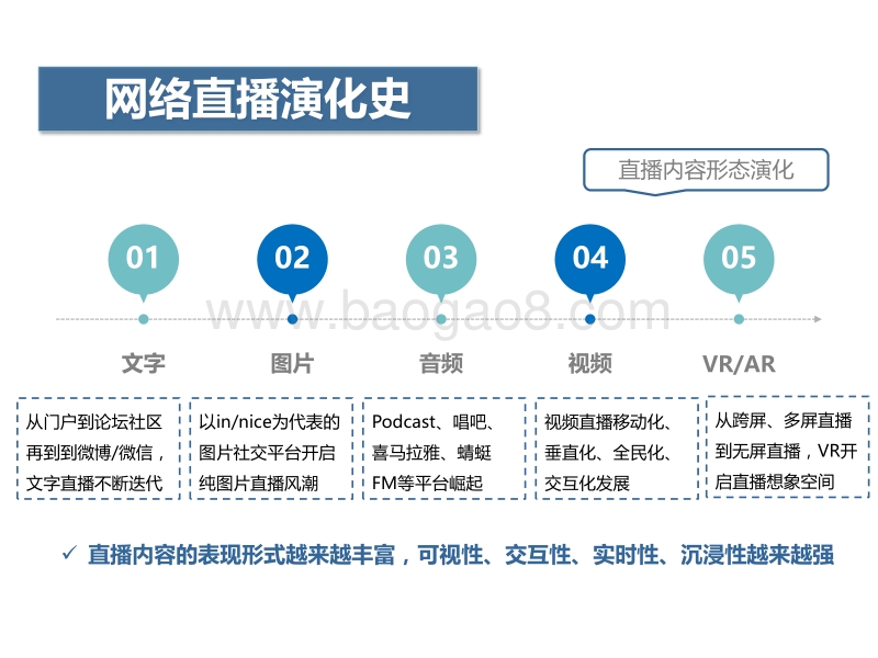 网络直播引发的传播革命.pdf_第2页
