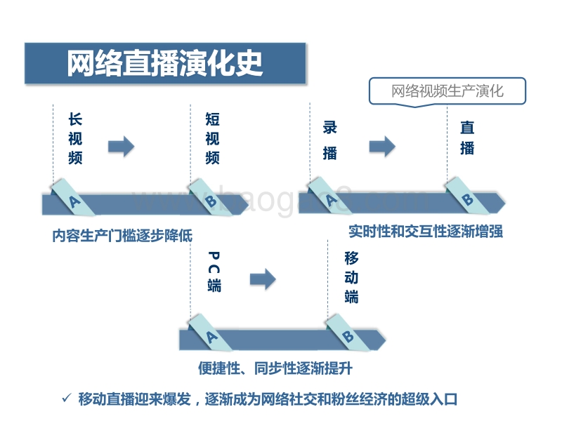网络直播引发的传播革命.pdf_第3页