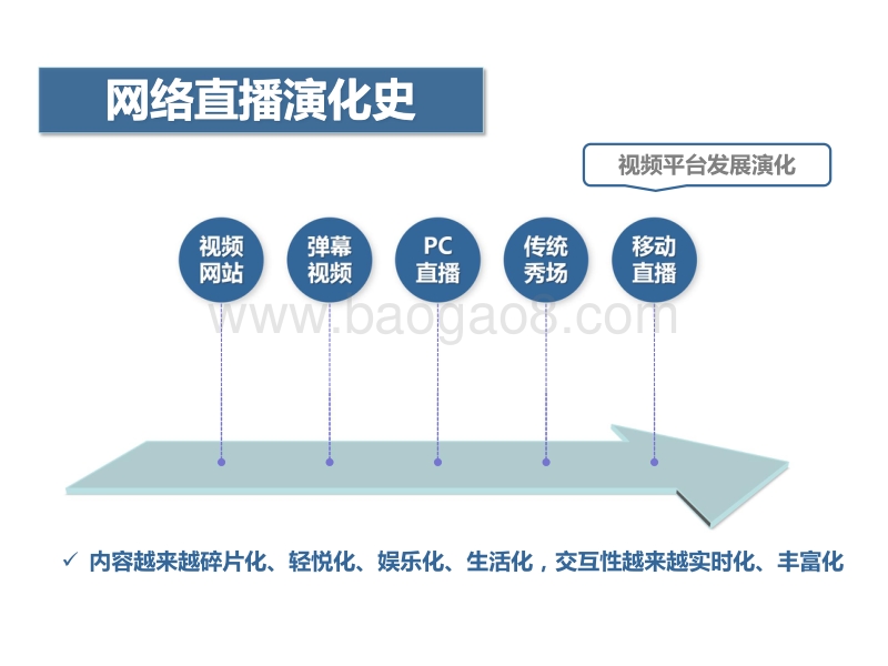 网络直播引发的传播革命.pdf_第4页