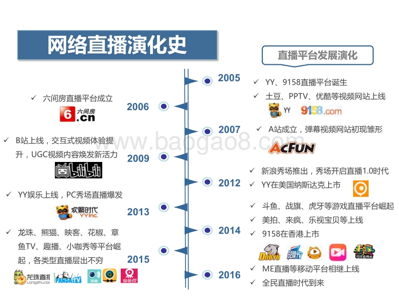网络直播引发的传播革命.pdf_第5页