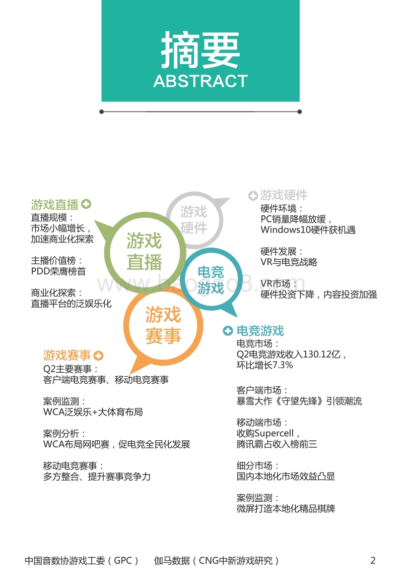 2016年4-6月中国电竞产业报告.pdf_第3页