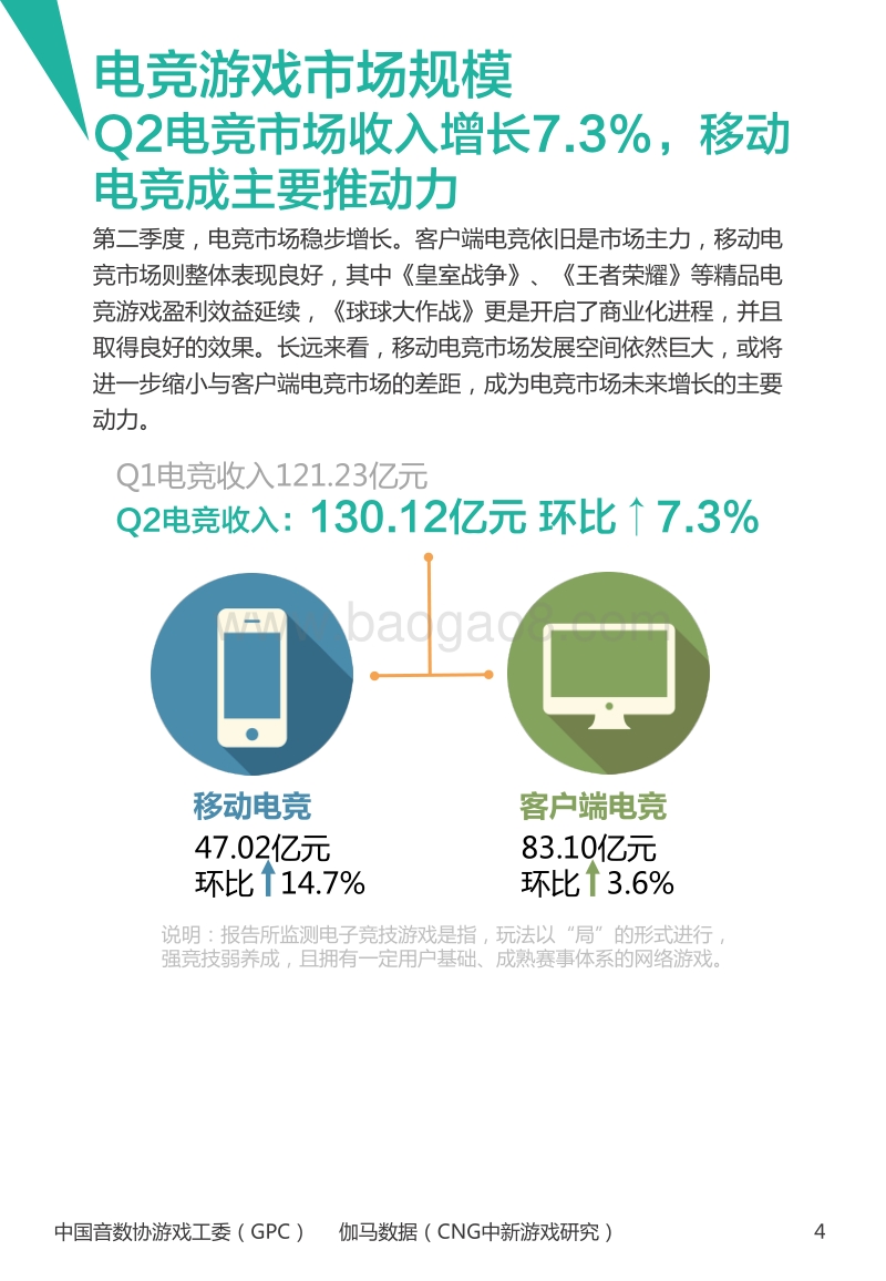 2016年4-6月中国电竞产业报告.pdf_第5页