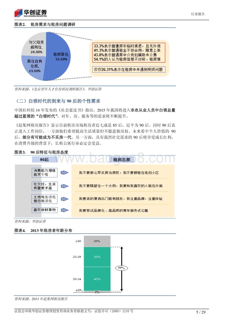 青年长租公寓：这是一片太平洋.pdf_第5页