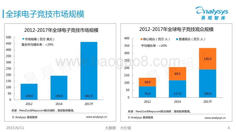 中国电子竞技产业图谱.pdf_第4页