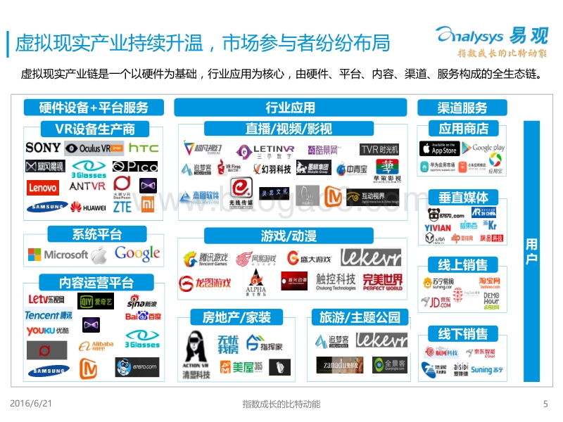2016中国虚拟现实行业应用专题研究报告.pdf_第5页
