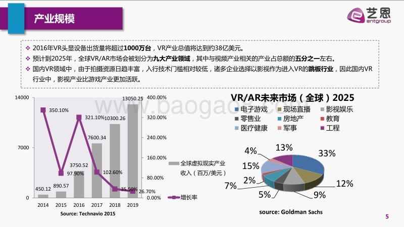 VR影视行业简析.pdf_第5页