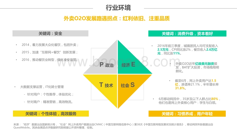 2016中国外卖O2O行业洞察报告.pdf_第4页