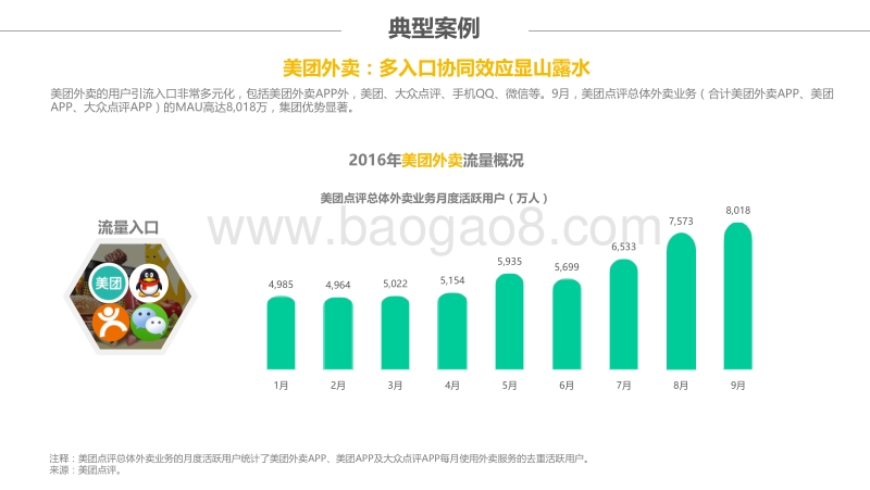 2016中国外卖O2O行业洞察报告.pdf_第5页