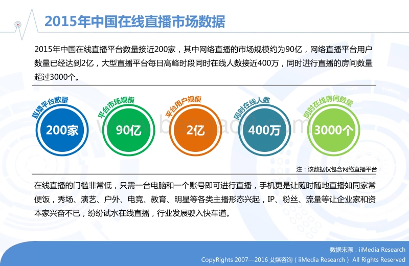 2016年中国在线直播网红行业专题研究报告.pdf_第4页