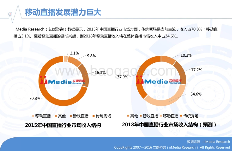 2016年中国在线直播网红行业专题研究报告.pdf_第5页