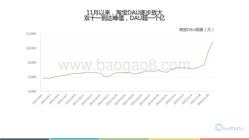 2015年双十一中国移动互联网电商行业发展分析报告.pdf_第3页