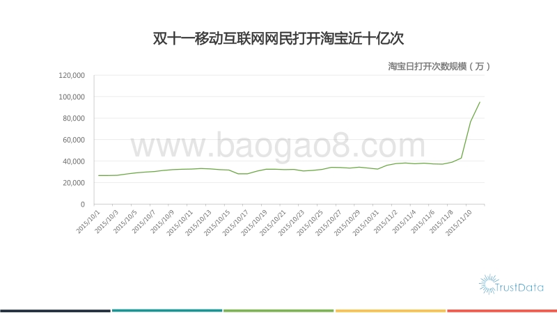 2015年双十一中国移动互联网电商行业发展分析报告.pdf_第4页
