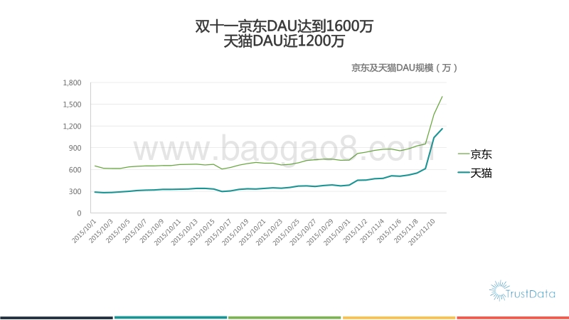 2015年双十一中国移动互联网电商行业发展分析报告.pdf_第5页